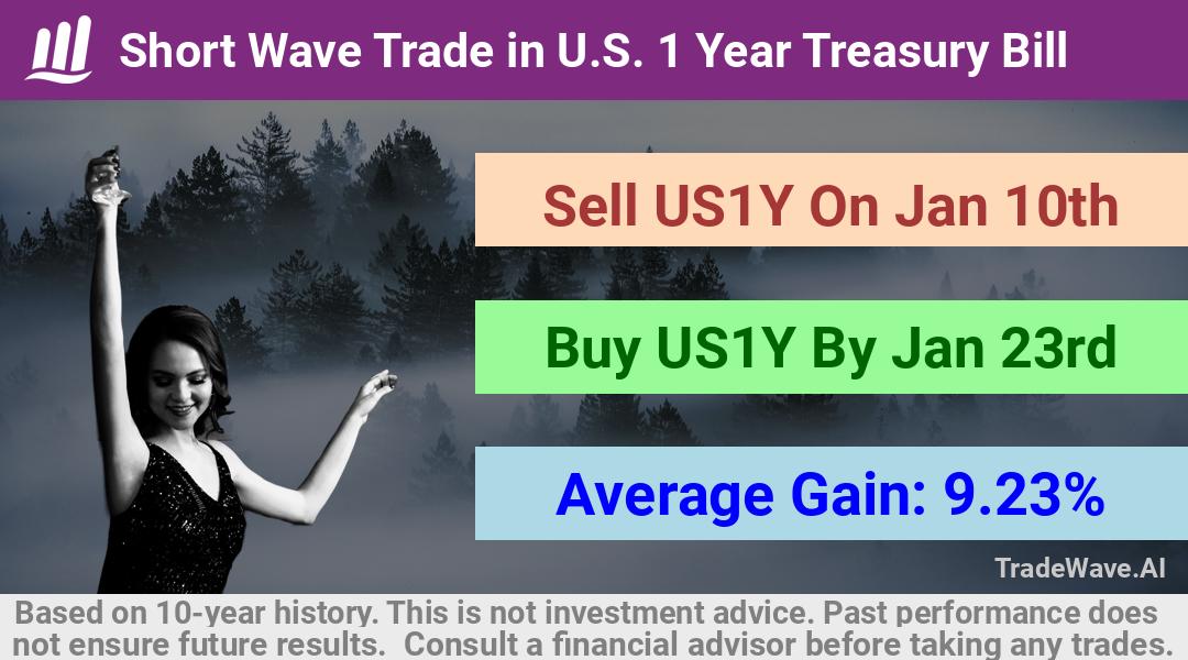 trade seasonals is a Seasonal Analytics Environment that helps inestors and traders find and analyze patterns based on time of the year. this is done by testing a date range for a financial instrument. Algoirthm also finds the top 10 opportunities daily. tradewave.ai