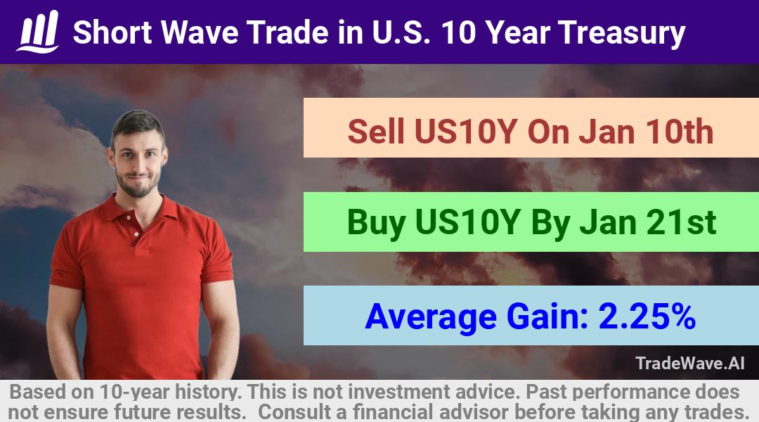 trade seasonals is a Seasonal Analytics Environment that helps inestors and traders find and analyze patterns based on time of the year. this is done by testing a date range for a financial instrument. Algoirthm also finds the top 10 opportunities daily. tradewave.ai