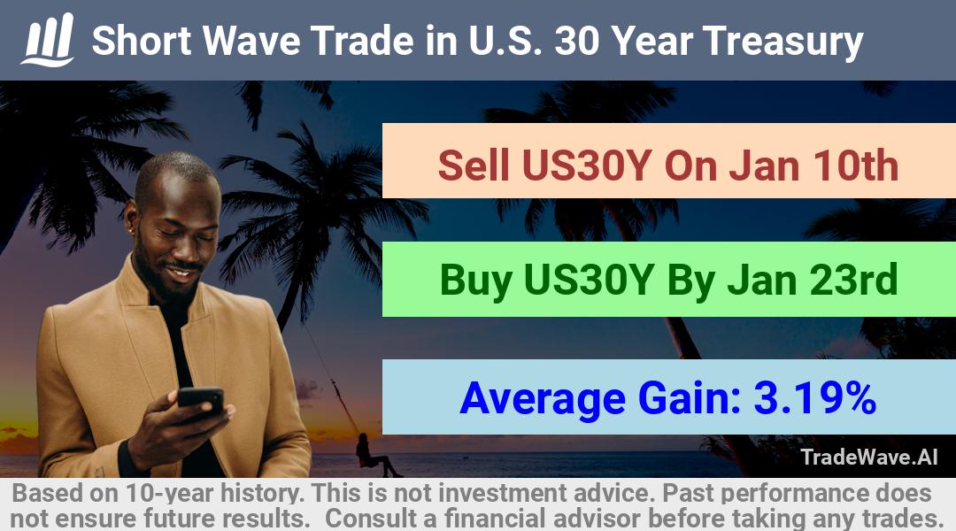 trade seasonals is a Seasonal Analytics Environment that helps inestors and traders find and analyze patterns based on time of the year. this is done by testing a date range for a financial instrument. Algoirthm also finds the top 10 opportunities daily. tradewave.ai