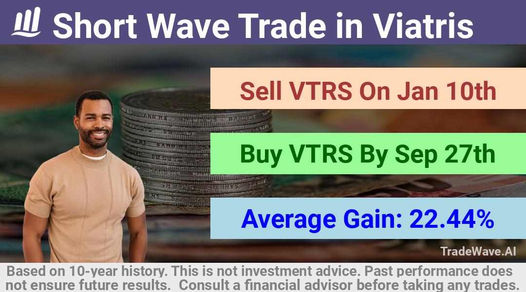 trade seasonals is a Seasonal Analytics Environment that helps inestors and traders find and analyze patterns based on time of the year. this is done by testing a date range for a financial instrument. Algoirthm also finds the top 10 opportunities daily. tradewave.ai