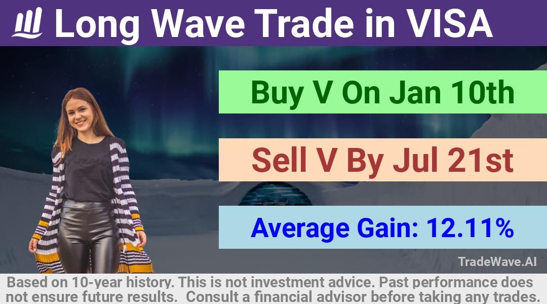 trade seasonals is a Seasonal Analytics Environment that helps inestors and traders find and analyze patterns based on time of the year. this is done by testing a date range for a financial instrument. Algoirthm also finds the top 10 opportunities daily. tradewave.ai