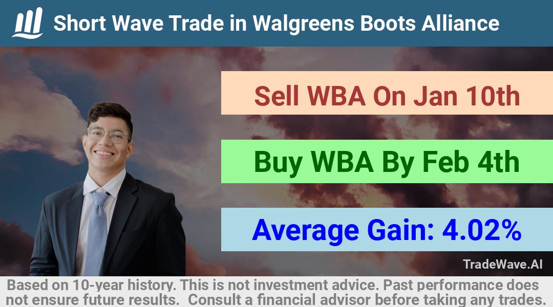 trade seasonals is a Seasonal Analytics Environment that helps inestors and traders find and analyze patterns based on time of the year. this is done by testing a date range for a financial instrument. Algoirthm also finds the top 10 opportunities daily. tradewave.ai