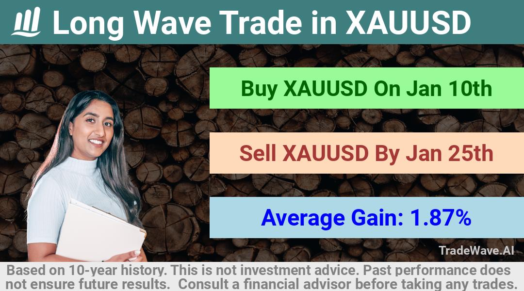 trade seasonals is a Seasonal Analytics Environment that helps inestors and traders find and analyze patterns based on time of the year. this is done by testing a date range for a financial instrument. Algoirthm also finds the top 10 opportunities daily. tradewave.ai