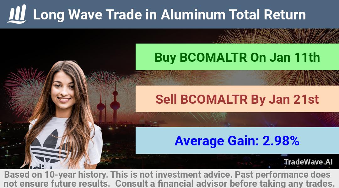 trade seasonals is a Seasonal Analytics Environment that helps inestors and traders find and analyze patterns based on time of the year. this is done by testing a date range for a financial instrument. Algoirthm also finds the top 10 opportunities daily. tradewave.ai