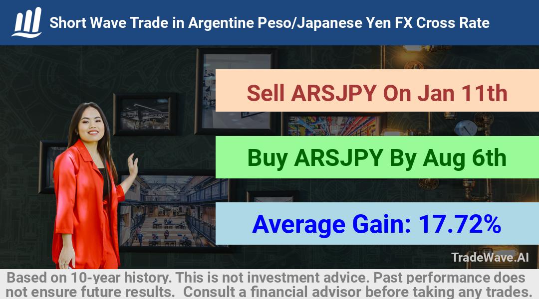 trade seasonals is a Seasonal Analytics Environment that helps inestors and traders find and analyze patterns based on time of the year. this is done by testing a date range for a financial instrument. Algoirthm also finds the top 10 opportunities daily. tradewave.ai