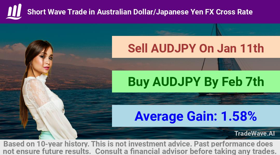 trade seasonals is a Seasonal Analytics Environment that helps inestors and traders find and analyze patterns based on time of the year. this is done by testing a date range for a financial instrument. Algoirthm also finds the top 10 opportunities daily. tradewave.ai