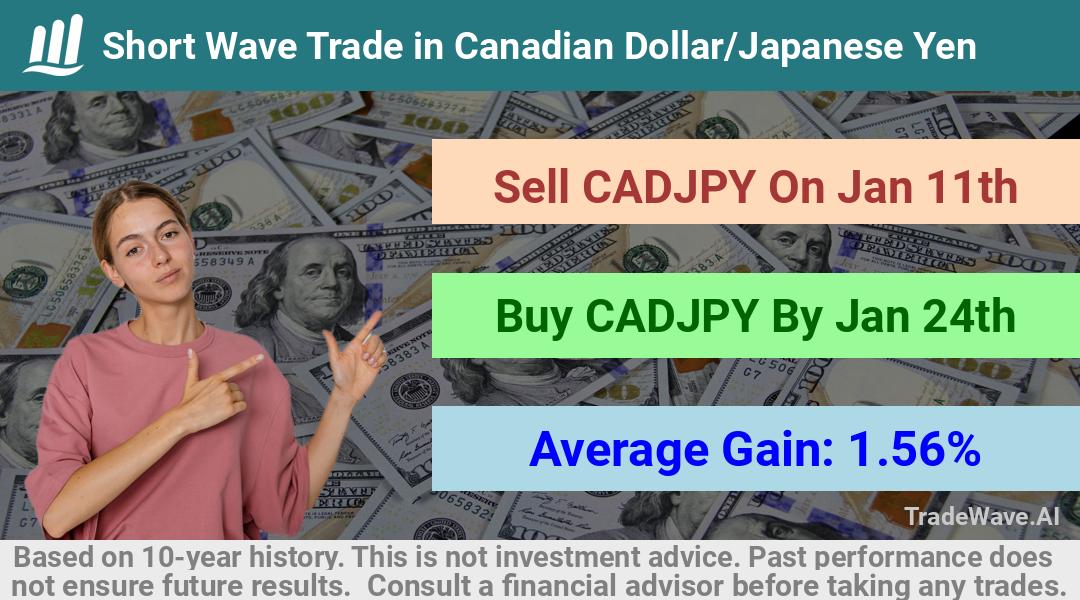 trade seasonals is a Seasonal Analytics Environment that helps inestors and traders find and analyze patterns based on time of the year. this is done by testing a date range for a financial instrument. Algoirthm also finds the top 10 opportunities daily. tradewave.ai