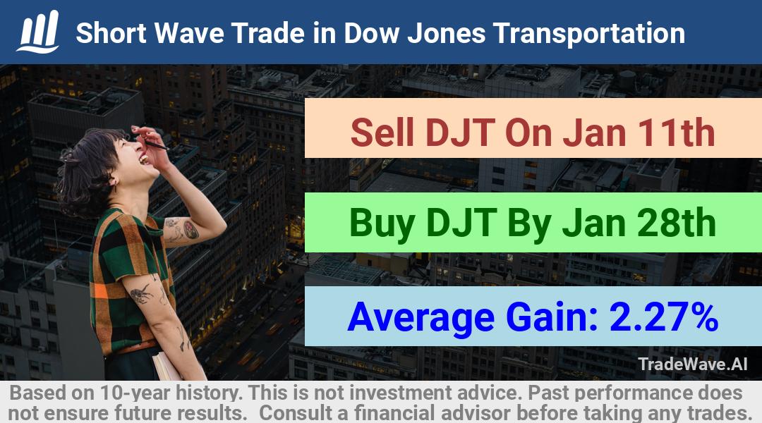 trade seasonals is a Seasonal Analytics Environment that helps inestors and traders find and analyze patterns based on time of the year. this is done by testing a date range for a financial instrument. Algoirthm also finds the top 10 opportunities daily. tradewave.ai