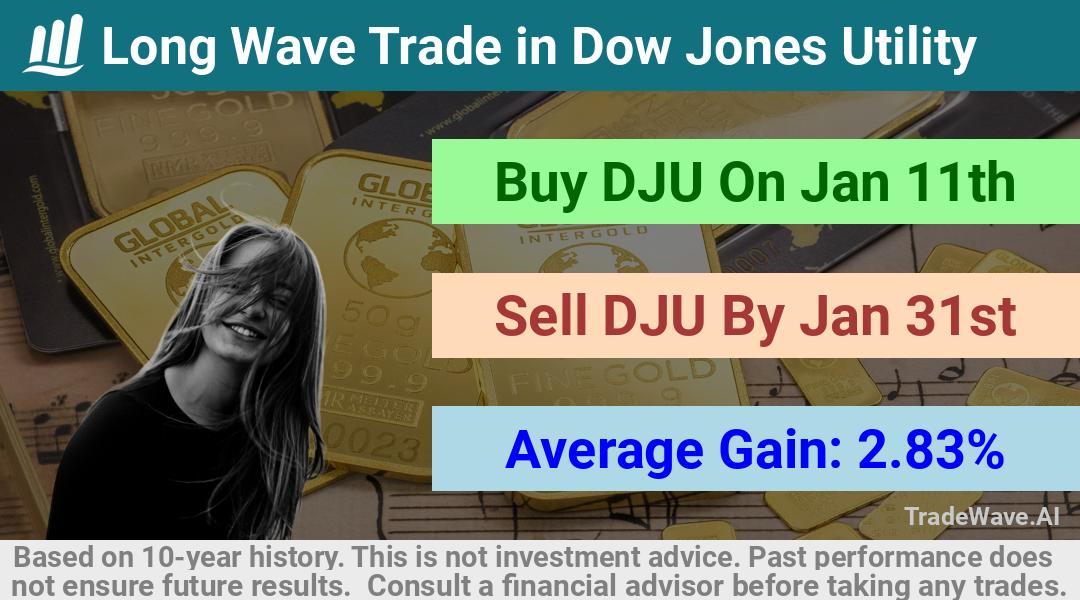 trade seasonals is a Seasonal Analytics Environment that helps inestors and traders find and analyze patterns based on time of the year. this is done by testing a date range for a financial instrument. Algoirthm also finds the top 10 opportunities daily. tradewave.ai