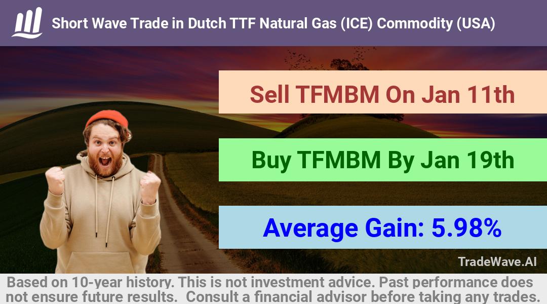 trade seasonals is a Seasonal Analytics Environment that helps inestors and traders find and analyze patterns based on time of the year. this is done by testing a date range for a financial instrument. Algoirthm also finds the top 10 opportunities daily. tradewave.ai