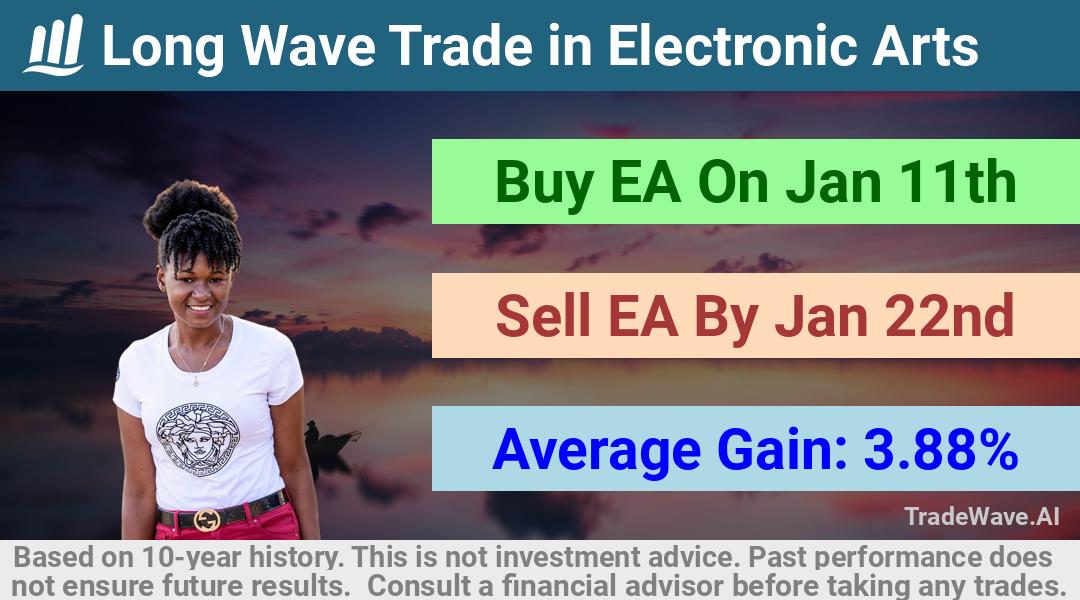 trade seasonals is a Seasonal Analytics Environment that helps inestors and traders find and analyze patterns based on time of the year. this is done by testing a date range for a financial instrument. Algoirthm also finds the top 10 opportunities daily. tradewave.ai