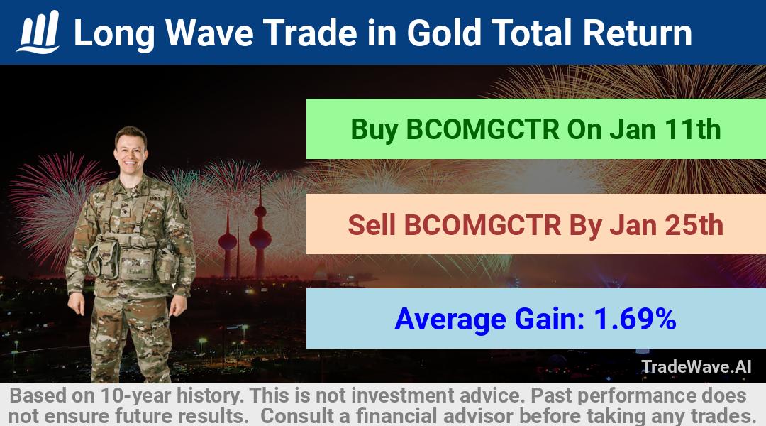 trade seasonals is a Seasonal Analytics Environment that helps inestors and traders find and analyze patterns based on time of the year. this is done by testing a date range for a financial instrument. Algoirthm also finds the top 10 opportunities daily. tradewave.ai