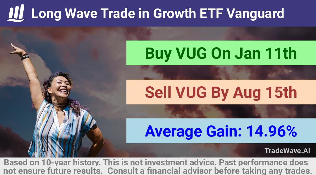 trade seasonals is a Seasonal Analytics Environment that helps inestors and traders find and analyze patterns based on time of the year. this is done by testing a date range for a financial instrument. Algoirthm also finds the top 10 opportunities daily. tradewave.ai