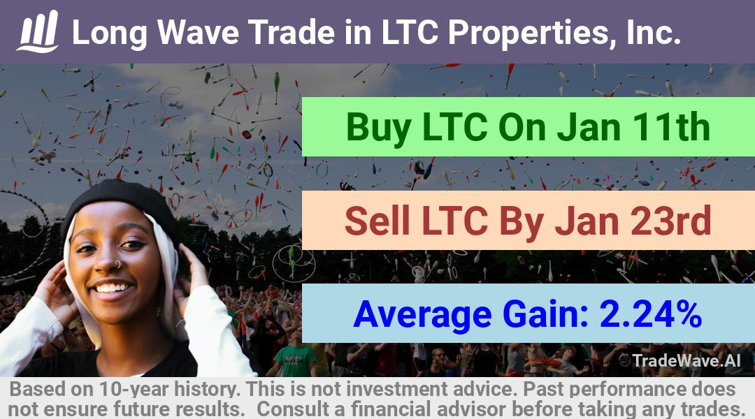 trade seasonals is a Seasonal Analytics Environment that helps inestors and traders find and analyze patterns based on time of the year. this is done by testing a date range for a financial instrument. Algoirthm also finds the top 10 opportunities daily. tradewave.ai