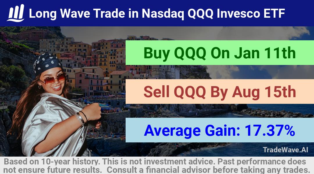 trade seasonals is a Seasonal Analytics Environment that helps inestors and traders find and analyze patterns based on time of the year. this is done by testing a date range for a financial instrument. Algoirthm also finds the top 10 opportunities daily. tradewave.ai