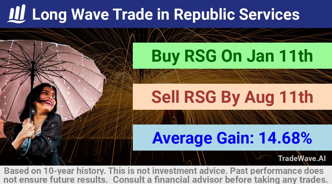 trade seasonals is a Seasonal Analytics Environment that helps inestors and traders find and analyze patterns based on time of the year. this is done by testing a date range for a financial instrument. Algoirthm also finds the top 10 opportunities daily. tradewave.ai