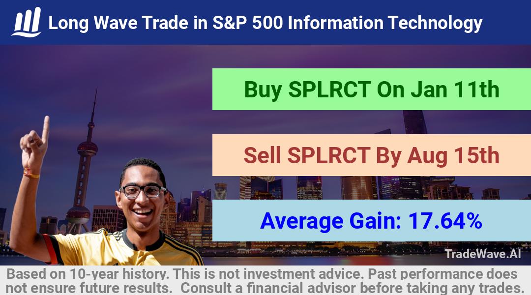 trade seasonals is a Seasonal Analytics Environment that helps inestors and traders find and analyze patterns based on time of the year. this is done by testing a date range for a financial instrument. Algoirthm also finds the top 10 opportunities daily. tradewave.ai