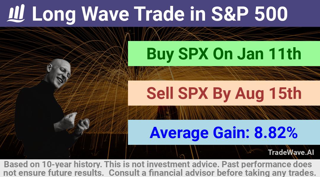 trade seasonals is a Seasonal Analytics Environment that helps inestors and traders find and analyze patterns based on time of the year. this is done by testing a date range for a financial instrument. Algoirthm also finds the top 10 opportunities daily. tradewave.ai