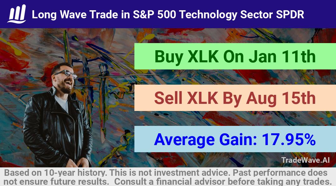 trade seasonals is a Seasonal Analytics Environment that helps inestors and traders find and analyze patterns based on time of the year. this is done by testing a date range for a financial instrument. Algoirthm also finds the top 10 opportunities daily. tradewave.ai