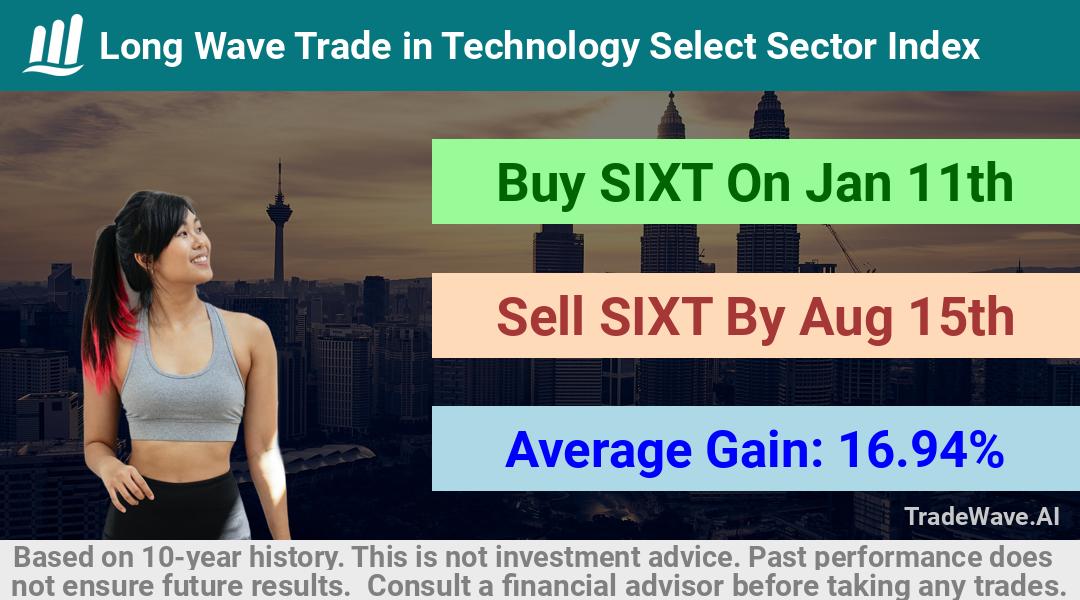 trade seasonals is a Seasonal Analytics Environment that helps inestors and traders find and analyze patterns based on time of the year. this is done by testing a date range for a financial instrument. Algoirthm also finds the top 10 opportunities daily. tradewave.ai