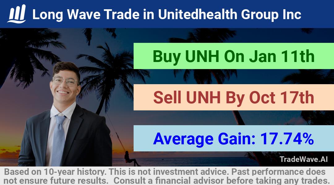 trade seasonals is a Seasonal Analytics Environment that helps inestors and traders find and analyze patterns based on time of the year. this is done by testing a date range for a financial instrument. Algoirthm also finds the top 10 opportunities daily. tradewave.ai