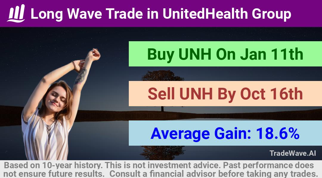 trade seasonals is a Seasonal Analytics Environment that helps inestors and traders find and analyze patterns based on time of the year. this is done by testing a date range for a financial instrument. Algoirthm also finds the top 10 opportunities daily. tradewave.ai