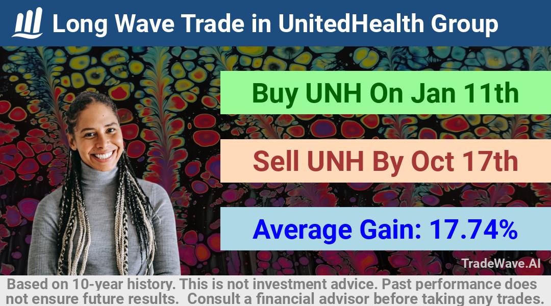 trade seasonals is a Seasonal Analytics Environment that helps inestors and traders find and analyze patterns based on time of the year. this is done by testing a date range for a financial instrument. Algoirthm also finds the top 10 opportunities daily. tradewave.ai