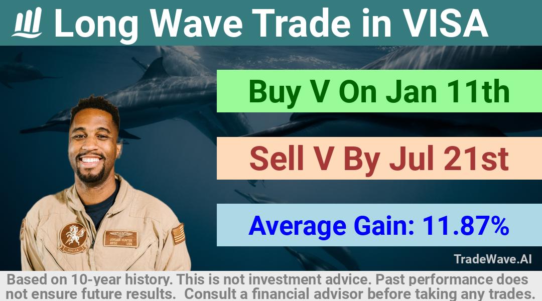 trade seasonals is a Seasonal Analytics Environment that helps inestors and traders find and analyze patterns based on time of the year. this is done by testing a date range for a financial instrument. Algoirthm also finds the top 10 opportunities daily. tradewave.ai