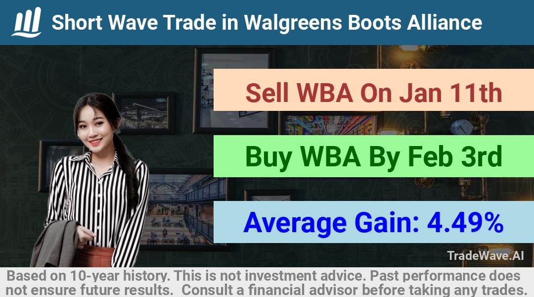 trade seasonals is a Seasonal Analytics Environment that helps inestors and traders find and analyze patterns based on time of the year. this is done by testing a date range for a financial instrument. Algoirthm also finds the top 10 opportunities daily. tradewave.ai