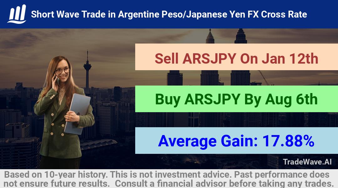 trade seasonals is a Seasonal Analytics Environment that helps inestors and traders find and analyze patterns based on time of the year. this is done by testing a date range for a financial instrument. Algoirthm also finds the top 10 opportunities daily. tradewave.ai