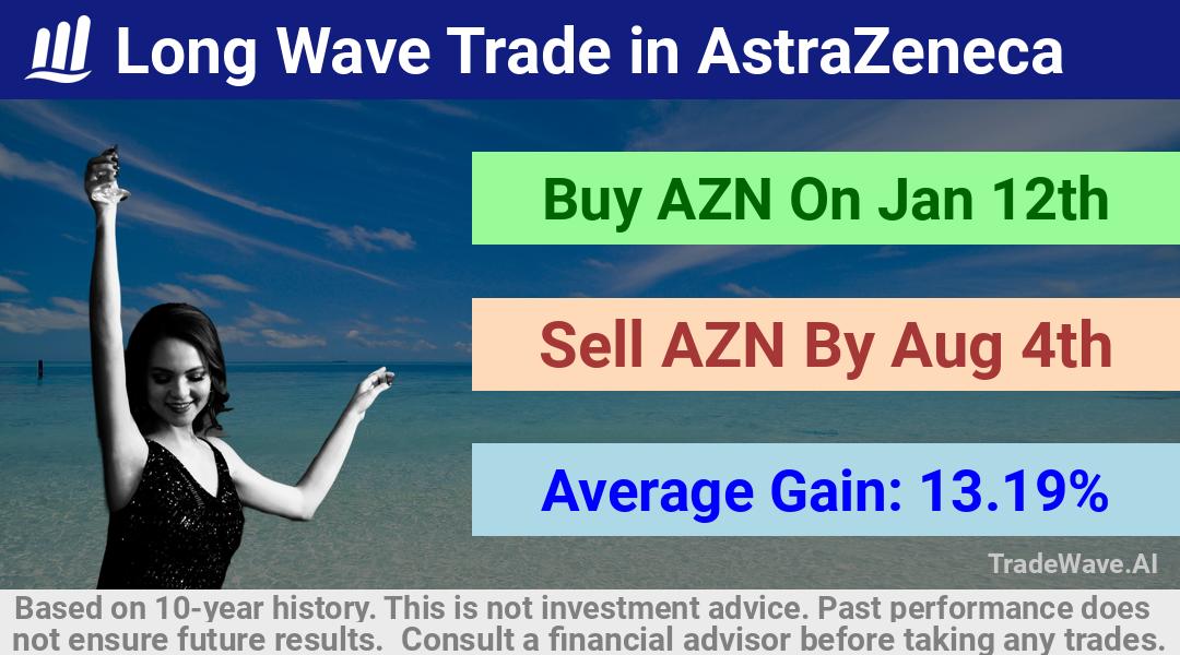 trade seasonals is a Seasonal Analytics Environment that helps inestors and traders find and analyze patterns based on time of the year. this is done by testing a date range for a financial instrument. Algoirthm also finds the top 10 opportunities daily. tradewave.ai