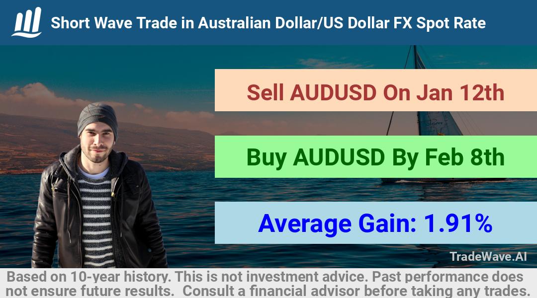 trade seasonals is a Seasonal Analytics Environment that helps inestors and traders find and analyze patterns based on time of the year. this is done by testing a date range for a financial instrument. Algoirthm also finds the top 10 opportunities daily. tradewave.ai