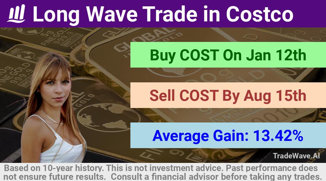 trade seasonals is a Seasonal Analytics Environment that helps inestors and traders find and analyze patterns based on time of the year. this is done by testing a date range for a financial instrument. Algoirthm also finds the top 10 opportunities daily. tradewave.ai