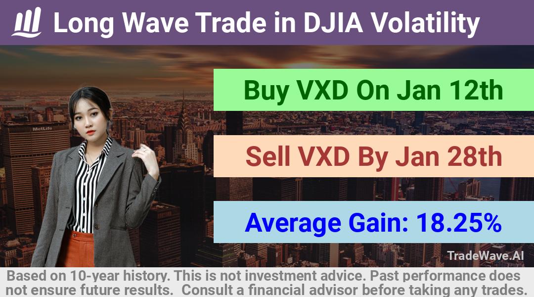 trade seasonals is a Seasonal Analytics Environment that helps inestors and traders find and analyze patterns based on time of the year. this is done by testing a date range for a financial instrument. Algoirthm also finds the top 10 opportunities daily. tradewave.ai