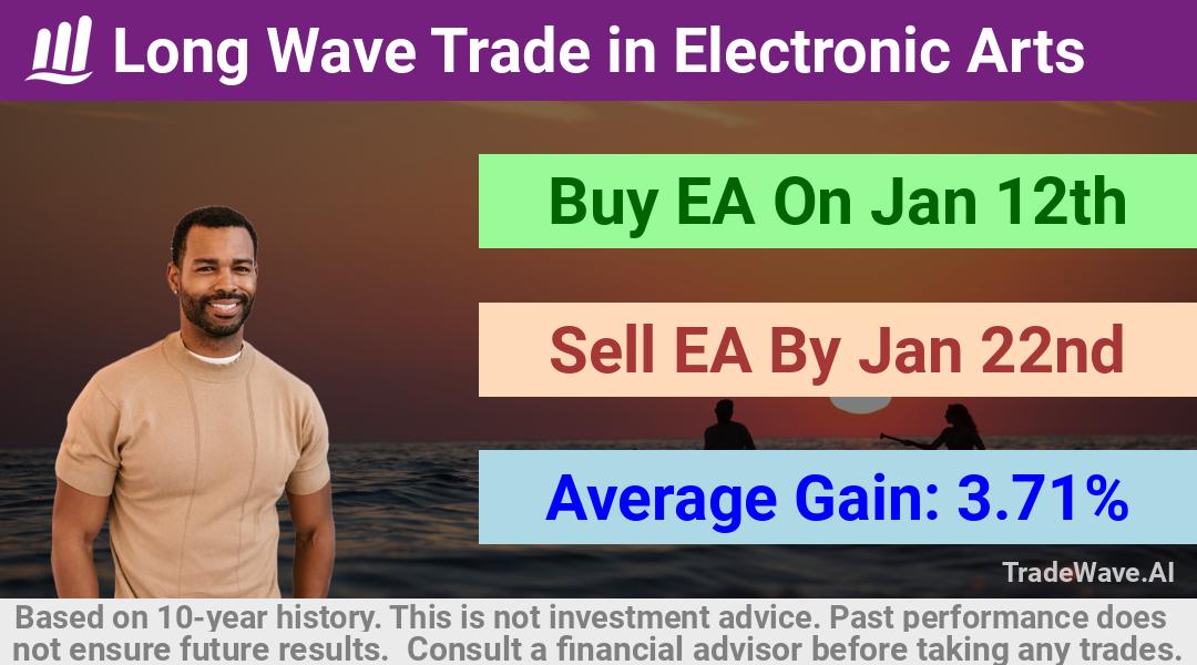 trade seasonals is a Seasonal Analytics Environment that helps inestors and traders find and analyze patterns based on time of the year. this is done by testing a date range for a financial instrument. Algoirthm also finds the top 10 opportunities daily. tradewave.ai