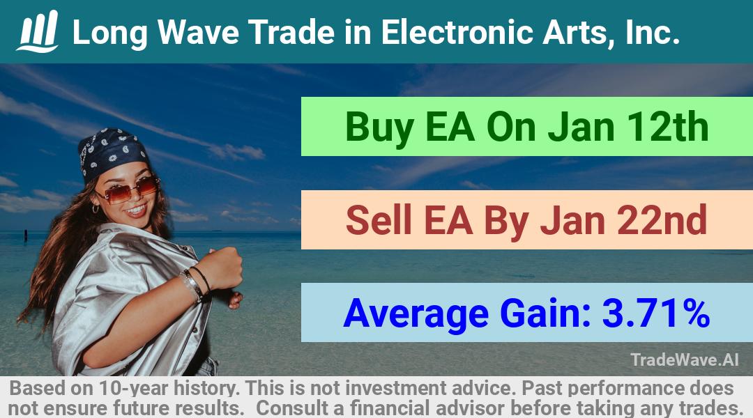 trade seasonals is a Seasonal Analytics Environment that helps inestors and traders find and analyze patterns based on time of the year. this is done by testing a date range for a financial instrument. Algoirthm also finds the top 10 opportunities daily. tradewave.ai