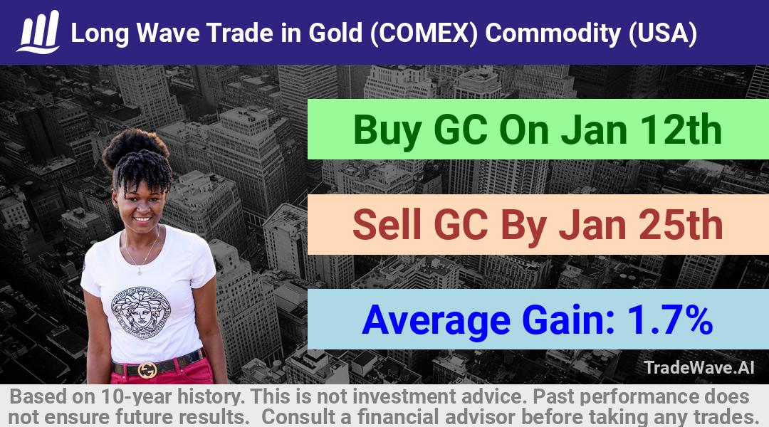 trade seasonals is a Seasonal Analytics Environment that helps inestors and traders find and analyze patterns based on time of the year. this is done by testing a date range for a financial instrument. Algoirthm also finds the top 10 opportunities daily. tradewave.ai