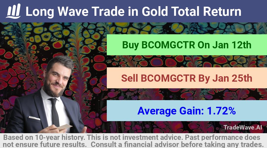 trade seasonals is a Seasonal Analytics Environment that helps inestors and traders find and analyze patterns based on time of the year. this is done by testing a date range for a financial instrument. Algoirthm also finds the top 10 opportunities daily. tradewave.ai