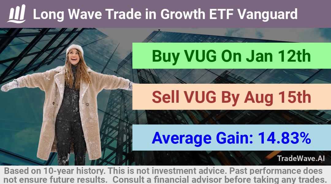 trade seasonals is a Seasonal Analytics Environment that helps inestors and traders find and analyze patterns based on time of the year. this is done by testing a date range for a financial instrument. Algoirthm also finds the top 10 opportunities daily. tradewave.ai