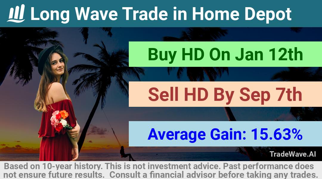 trade seasonals is a Seasonal Analytics Environment that helps inestors and traders find and analyze patterns based on time of the year. this is done by testing a date range for a financial instrument. Algoirthm also finds the top 10 opportunities daily. tradewave.ai