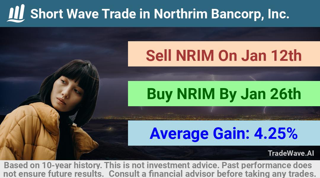 trade seasonals is a Seasonal Analytics Environment that helps inestors and traders find and analyze patterns based on time of the year. this is done by testing a date range for a financial instrument. Algoirthm also finds the top 10 opportunities daily. tradewave.ai