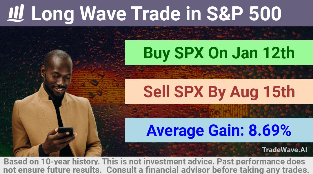 trade seasonals is a Seasonal Analytics Environment that helps inestors and traders find and analyze patterns based on time of the year. this is done by testing a date range for a financial instrument. Algoirthm also finds the top 10 opportunities daily. tradewave.ai