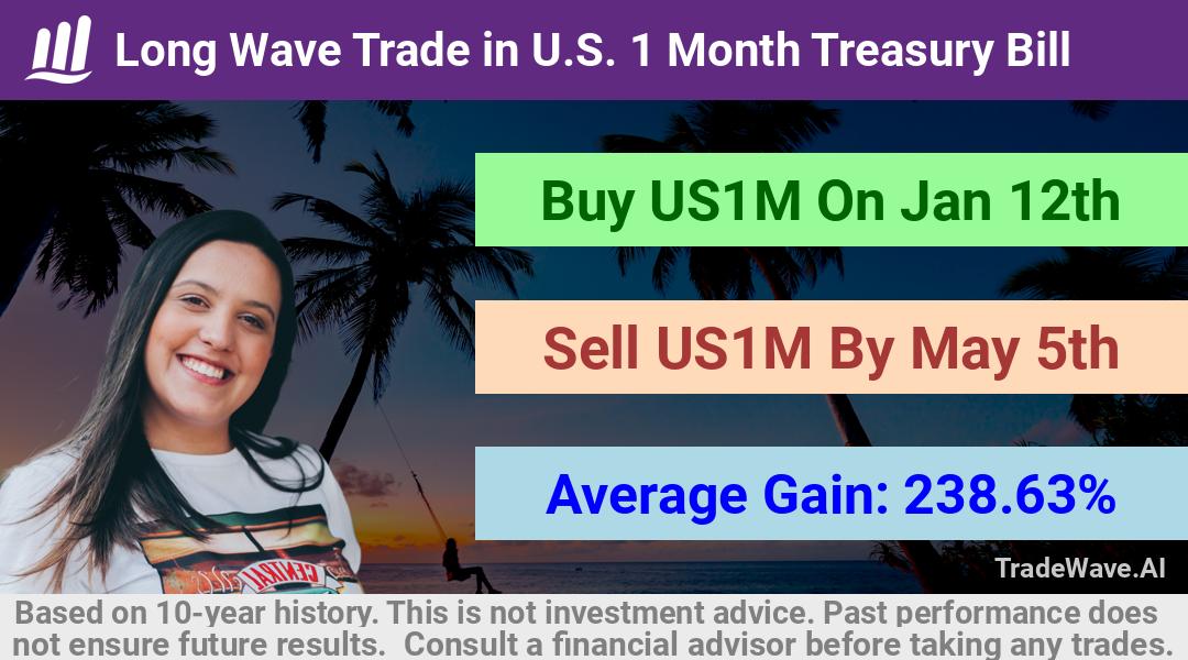 trade seasonals is a Seasonal Analytics Environment that helps inestors and traders find and analyze patterns based on time of the year. this is done by testing a date range for a financial instrument. Algoirthm also finds the top 10 opportunities daily. tradewave.ai