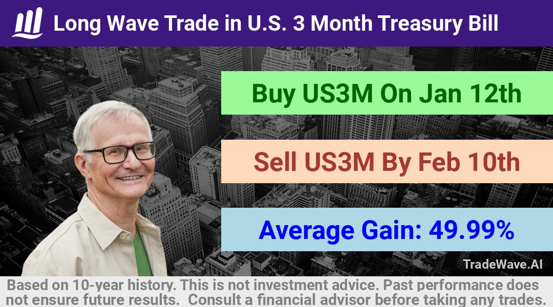 trade seasonals is a Seasonal Analytics Environment that helps inestors and traders find and analyze patterns based on time of the year. this is done by testing a date range for a financial instrument. Algoirthm also finds the top 10 opportunities daily. tradewave.ai