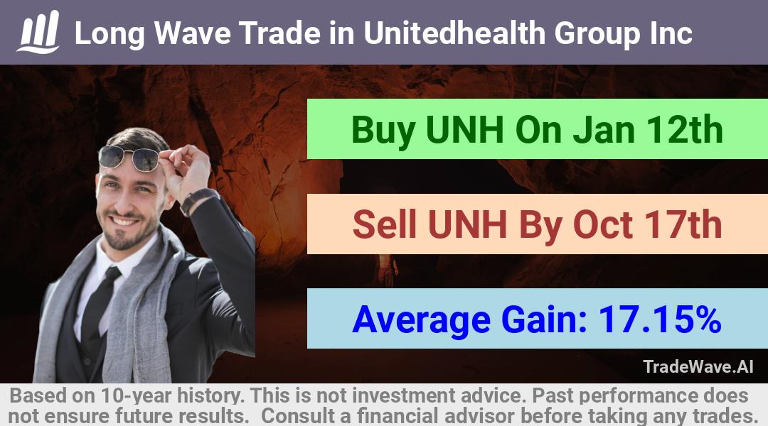 trade seasonals is a Seasonal Analytics Environment that helps inestors and traders find and analyze patterns based on time of the year. this is done by testing a date range for a financial instrument. Algoirthm also finds the top 10 opportunities daily. tradewave.ai