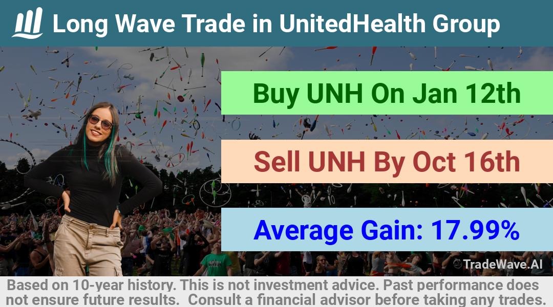 trade seasonals is a Seasonal Analytics Environment that helps inestors and traders find and analyze patterns based on time of the year. this is done by testing a date range for a financial instrument. Algoirthm also finds the top 10 opportunities daily. tradewave.ai