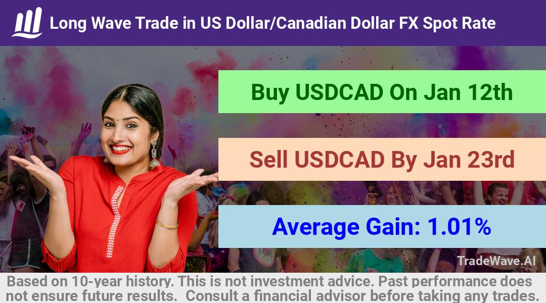 trade seasonals is a Seasonal Analytics Environment that helps inestors and traders find and analyze patterns based on time of the year. this is done by testing a date range for a financial instrument. Algoirthm also finds the top 10 opportunities daily. tradewave.ai