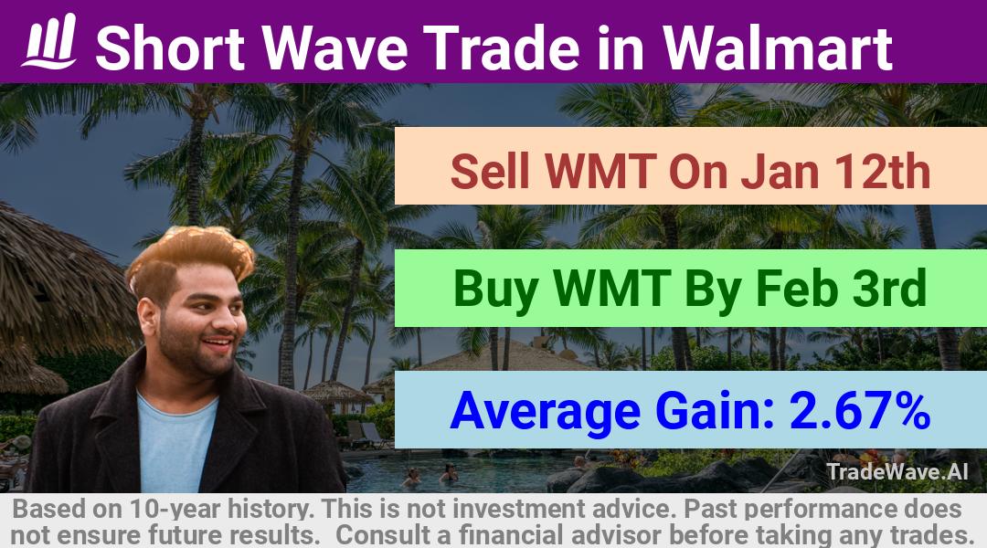 trade seasonals is a Seasonal Analytics Environment that helps inestors and traders find and analyze patterns based on time of the year. this is done by testing a date range for a financial instrument. Algoirthm also finds the top 10 opportunities daily. tradewave.ai