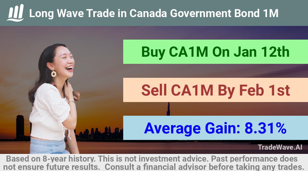 trade seasonals is a Seasonal Analytics Environment that helps inestors and traders find and analyze patterns based on time of the year. this is done by testing a date range for a financial instrument. Algoirthm also finds the top 10 opportunities daily. tradewave.ai