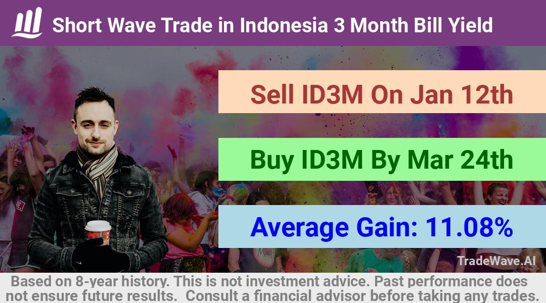 trade seasonals is a Seasonal Analytics Environment that helps inestors and traders find and analyze patterns based on time of the year. this is done by testing a date range for a financial instrument. Algoirthm also finds the top 10 opportunities daily. tradewave.ai